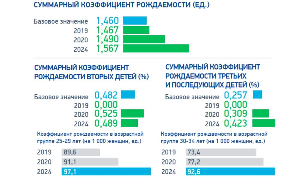 Национальный проект демография финансовая поддержка семей при рождении детей