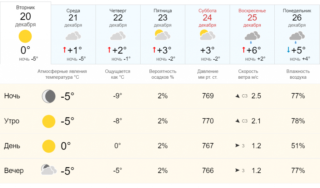 Погода новочеркасск на месяц март