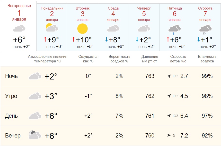 Погода в новочеркасске карта осадков