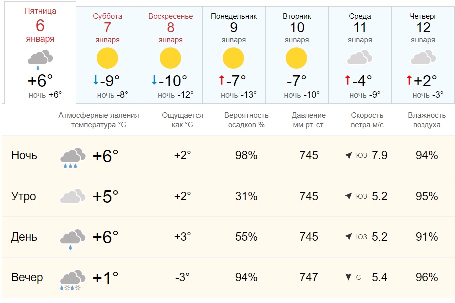 Погода синоптик севастополь на 10. Февраля -4° день 0° пасмурно четверг, 9 февраля.