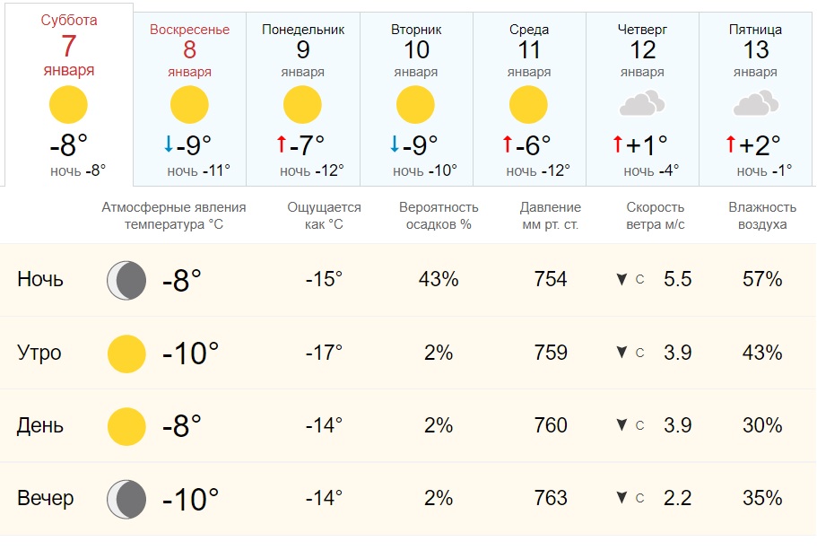 Погода новочеркасск ростовская область на 10 дней. Погода на 1 января. Погода на январь 2023. Погода на 8 января. Погода на 9 января.