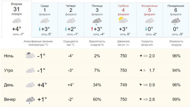 Погода будет 31