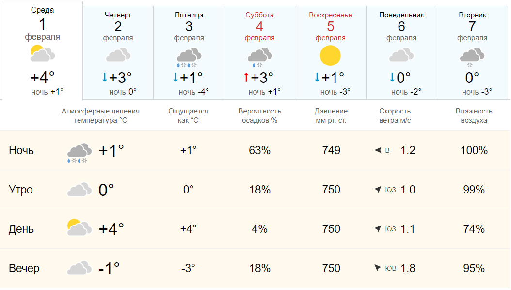 Погода на апрель 2024 в башкирии. Погода на 4 февраля. Пасмурно погода. Сегодняшняя погода. Малооблачный день.