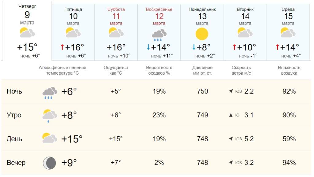 Погода на март 2024 в самарской области. 27 Февраля температура. Погода. Какая завтра температура. Весенняя погода.