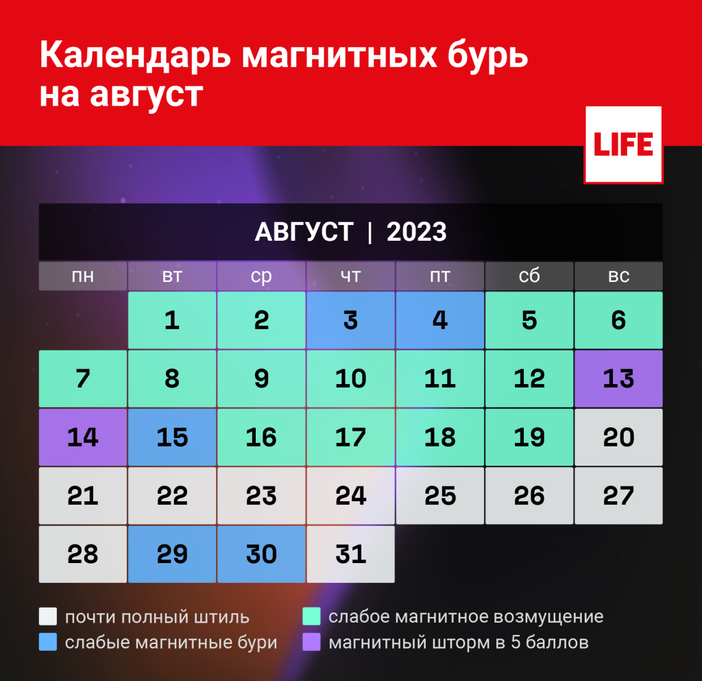 Магнитные бури в марте 2024г расписание новосибирск. Календарь магнитных бурь. Геомагнитная буря. Неблагоприятные дни. Магнитные бури в августе 2023.